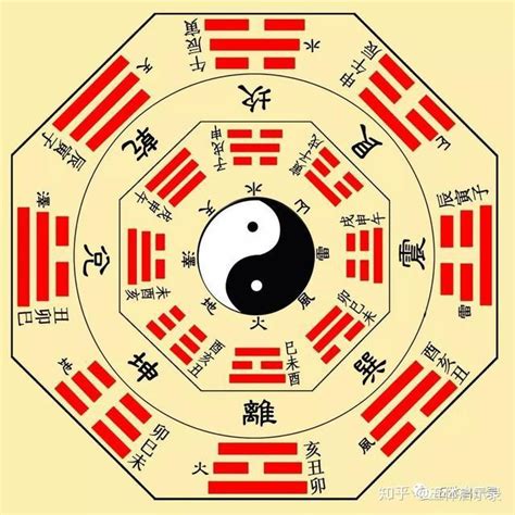 太極兩儀三才四象五行六合七星八卦九宮|一元、两仪、三才、四象、五行、六合、七星、八卦、。